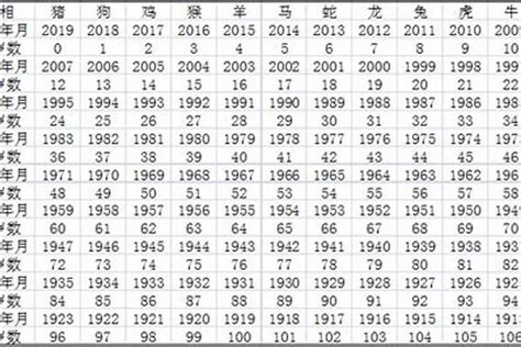 1967年 生肖|1967出生属什么生肖查询，1967多大年龄，1967今年几岁